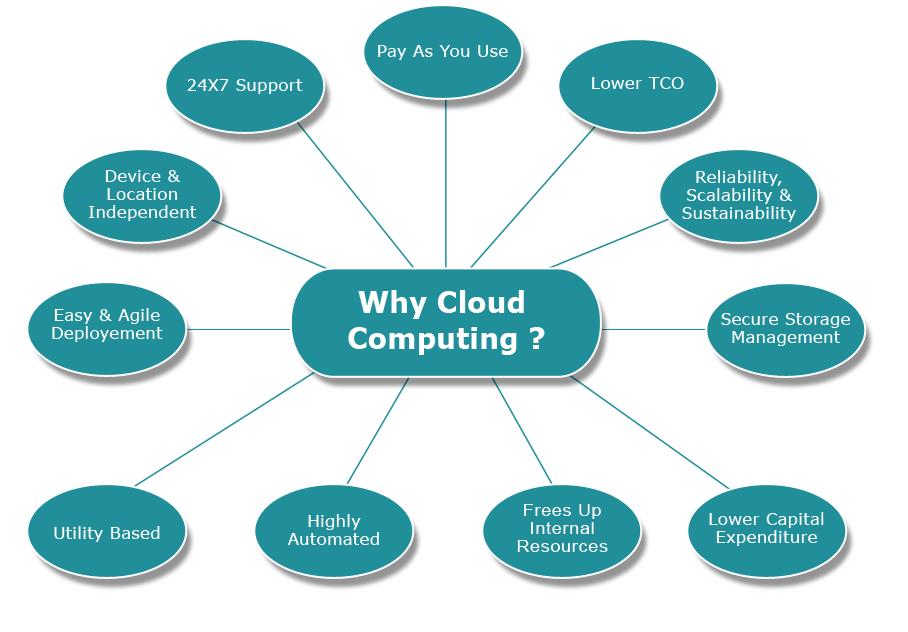 what-does-scalability-mean-in-cloud-computing