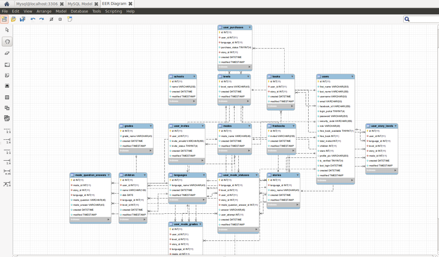 Схема данных mysql workbench