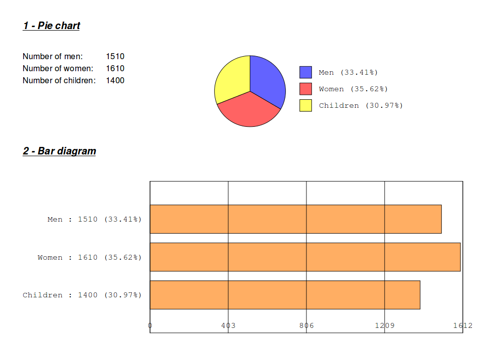 Pie Chart In Java Applet