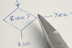 The Process of Risk Management Planning