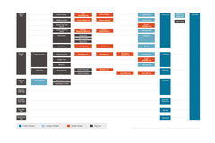 Wordpres theme template hierarchy