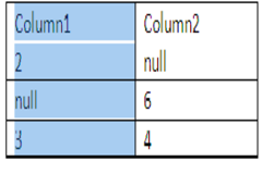  SQL query to add  column's values, containing null values 