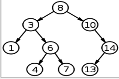 Binary Search Tree in PHP?