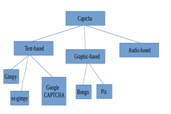 Captcha Code in php