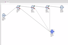 Basic Workflow Elements In PIM