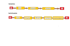 Export Post Processing In PIM