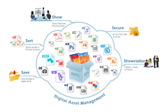 Digital Asset Management In PIM