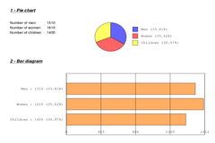 PHP: Create Bar graph and Pie Chart in pdf