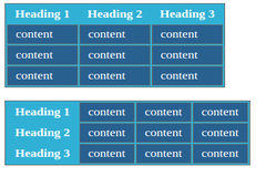 Table Border-collapse:separate in CSS