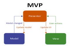 Android MVP Model Overview, Advantages and How it Differs from MVC