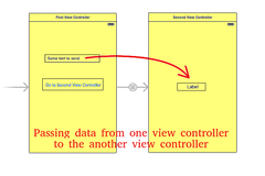 Passing data from one view controller to the another view controller